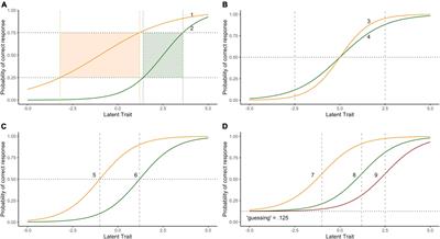 Sophisticated Statistics Cannot Compensate for Method Effects If Quantifiable Structure Is Compromised